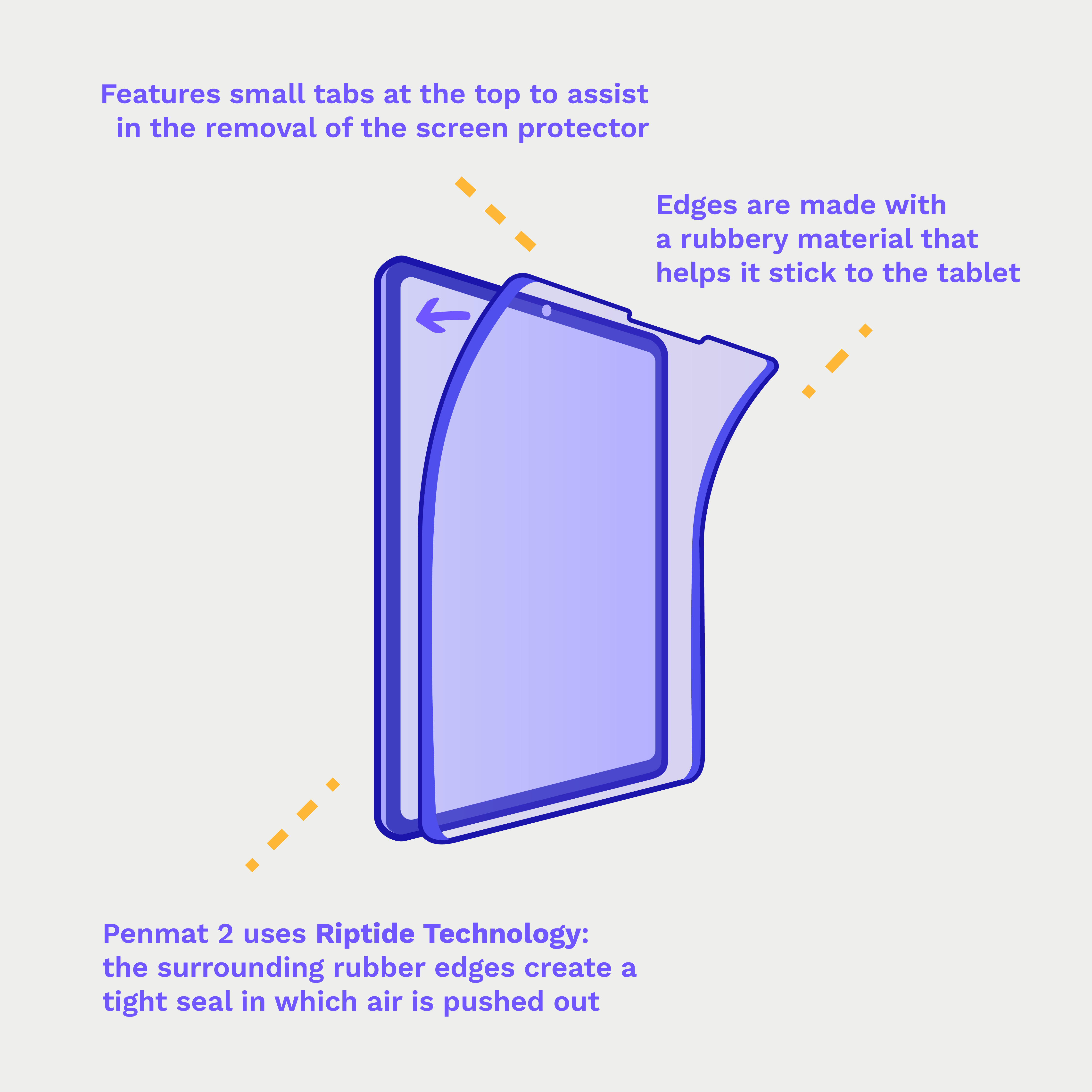 PenPad-Paket